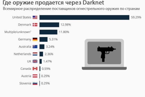 Kraken ссылка зеркало рабочее